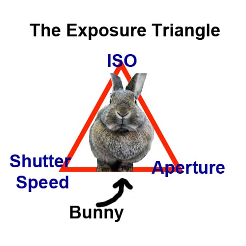 The-Exposure-Triangle